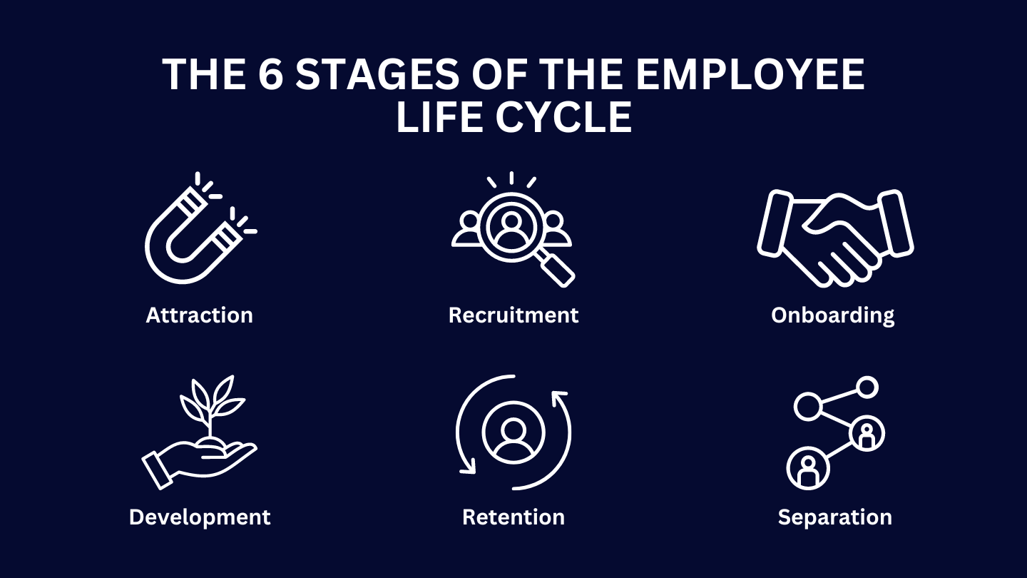 The 6 Stages of the Employee Life Cycle